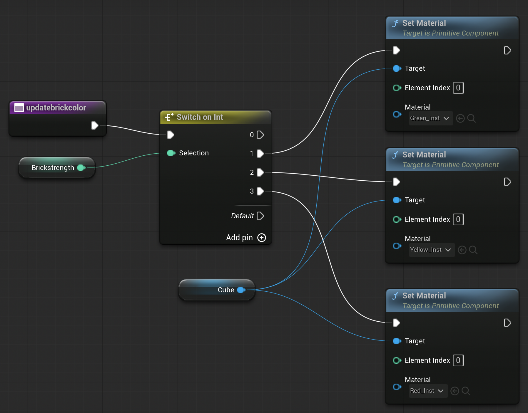Components