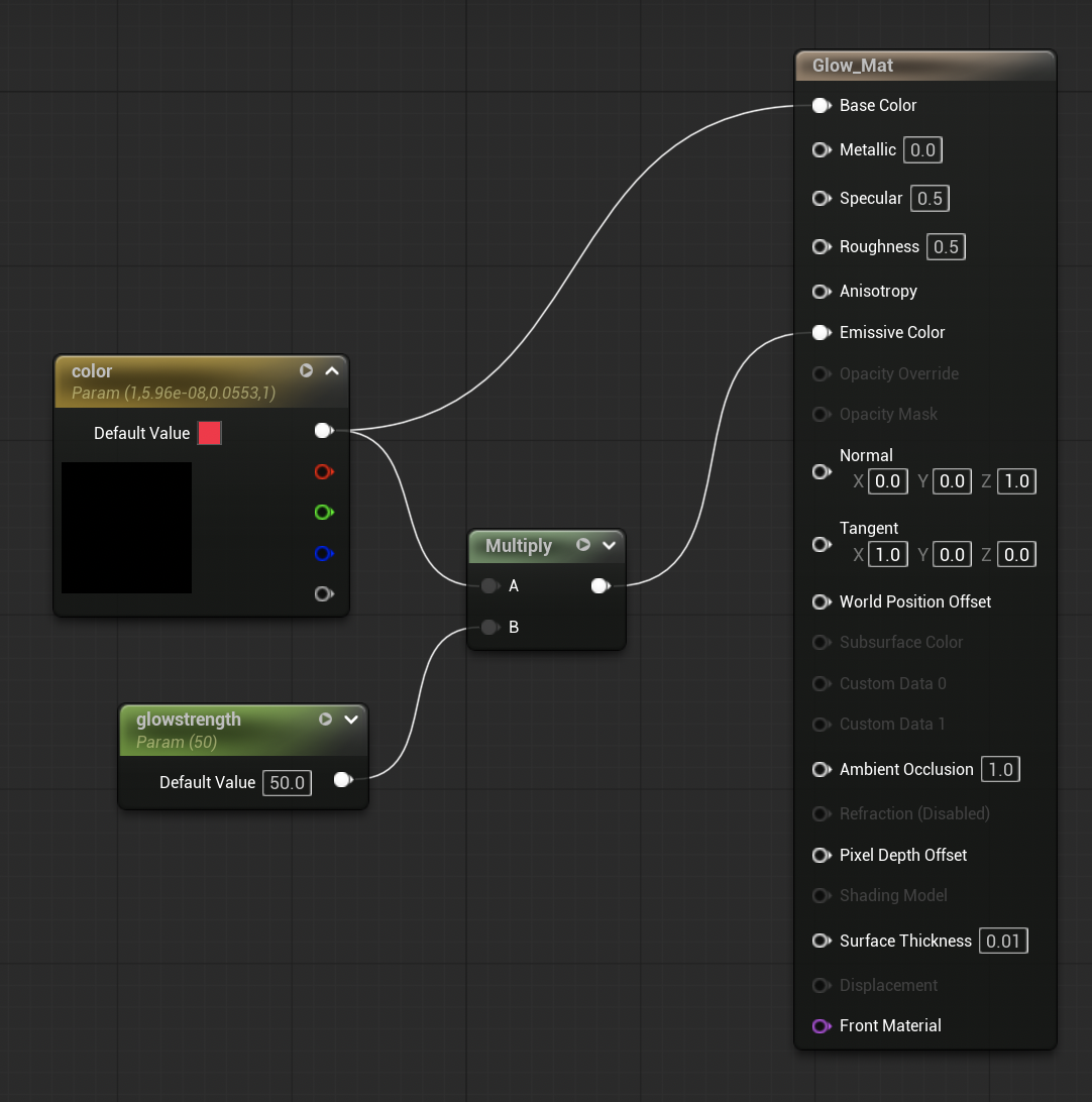MaterialGraph