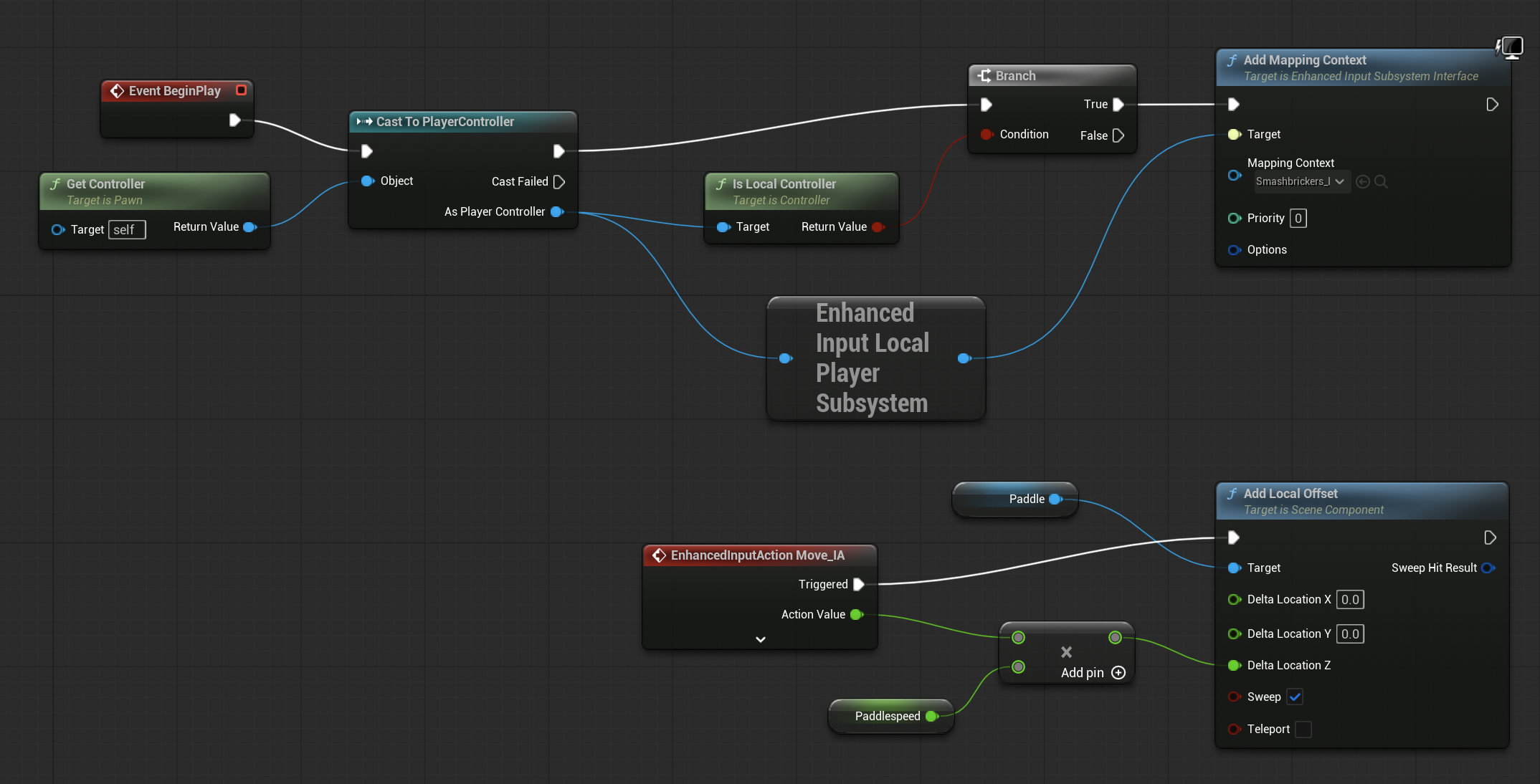 EventGraph