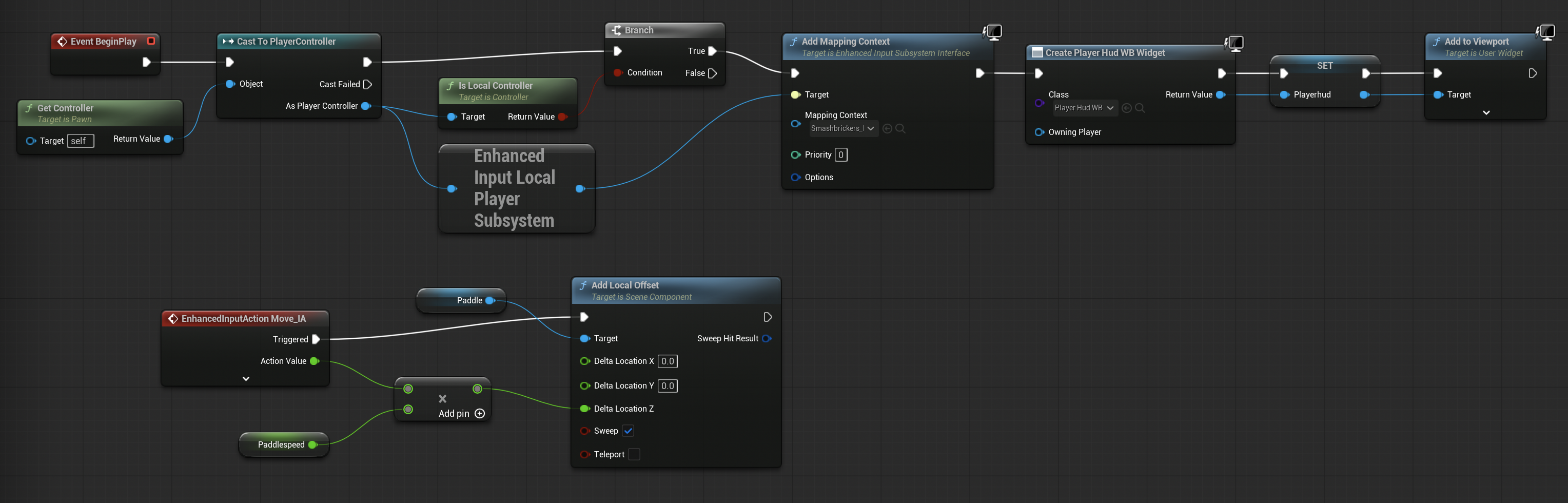 EventGraph