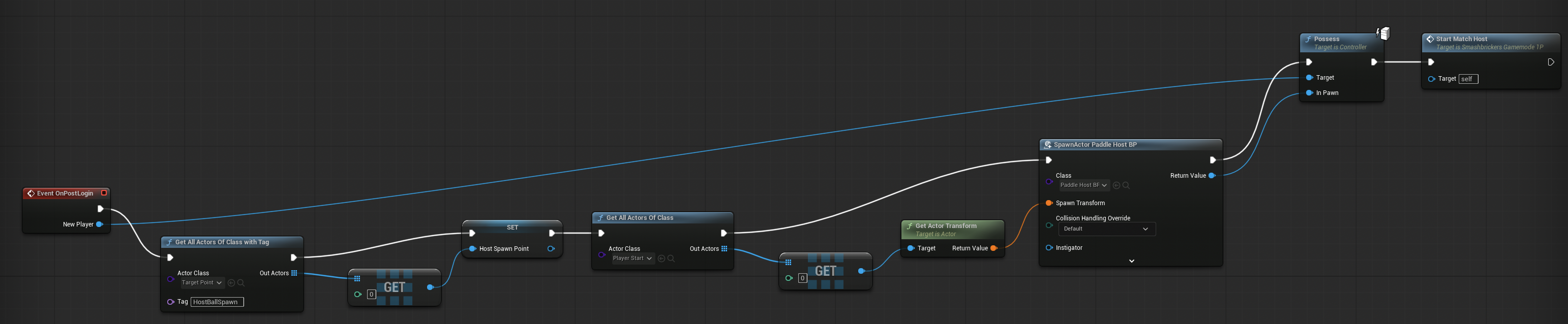 EventGraph