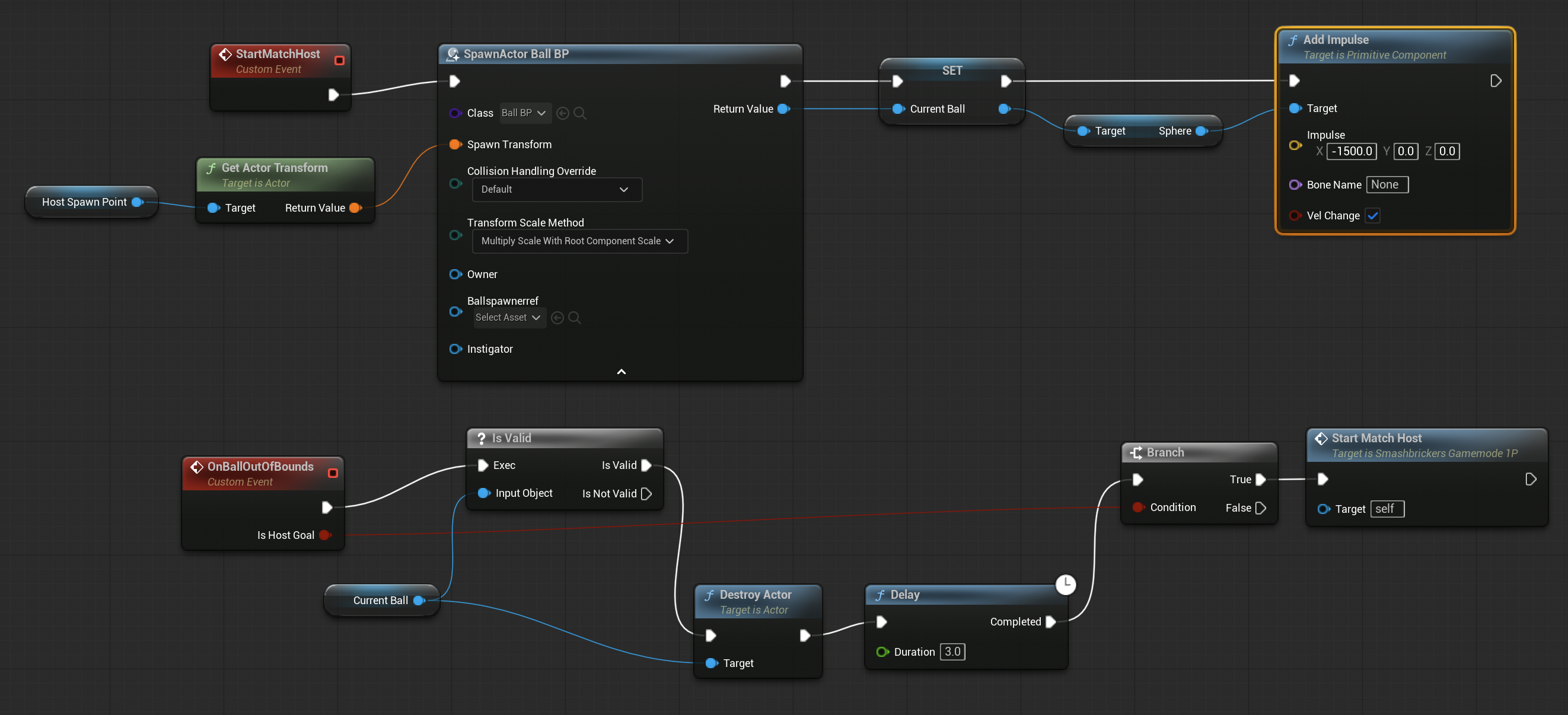 EventGraph