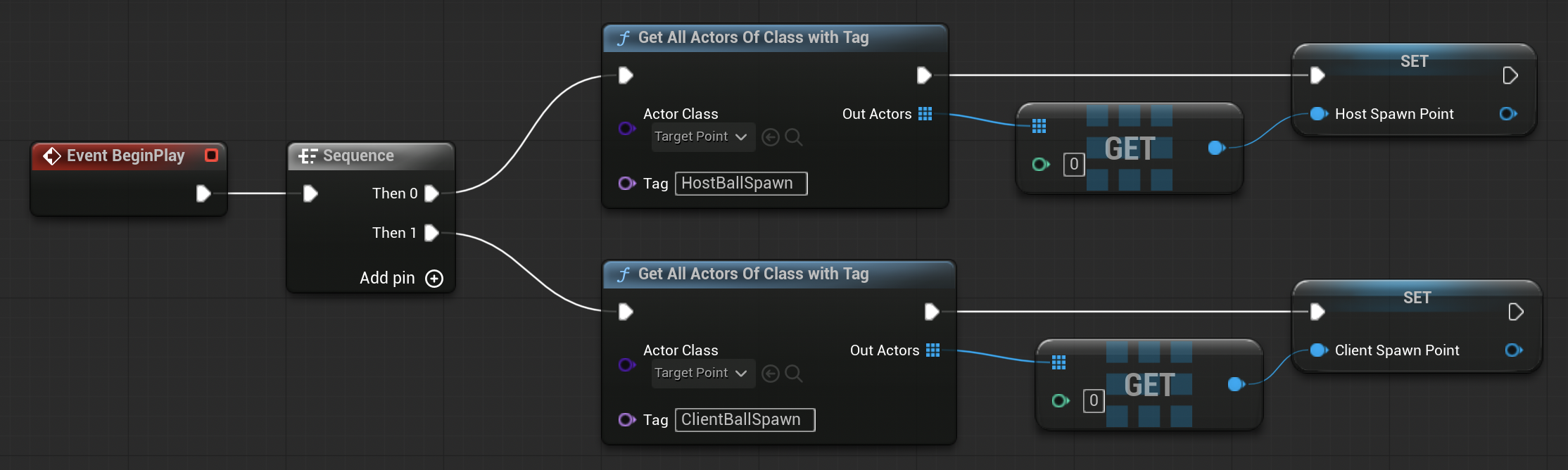 EventGraph