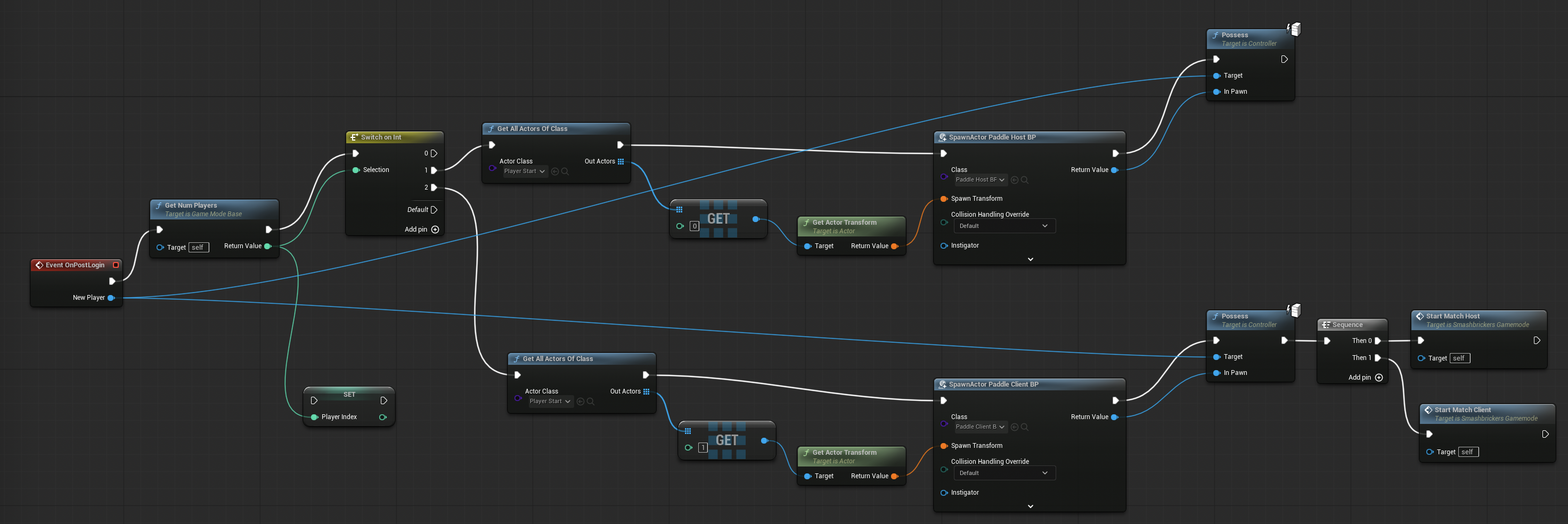 EventGraph