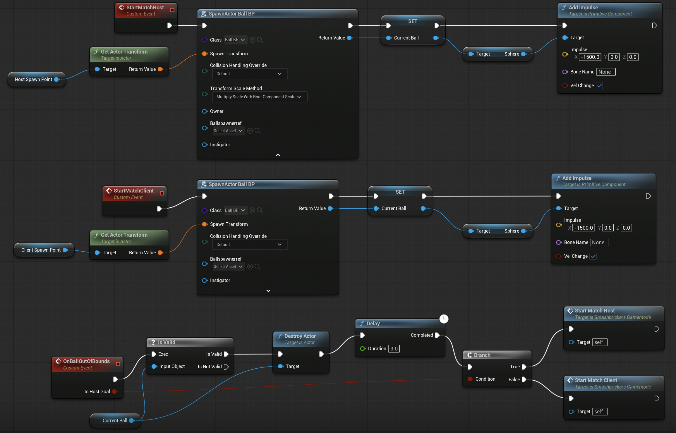 EventGraph